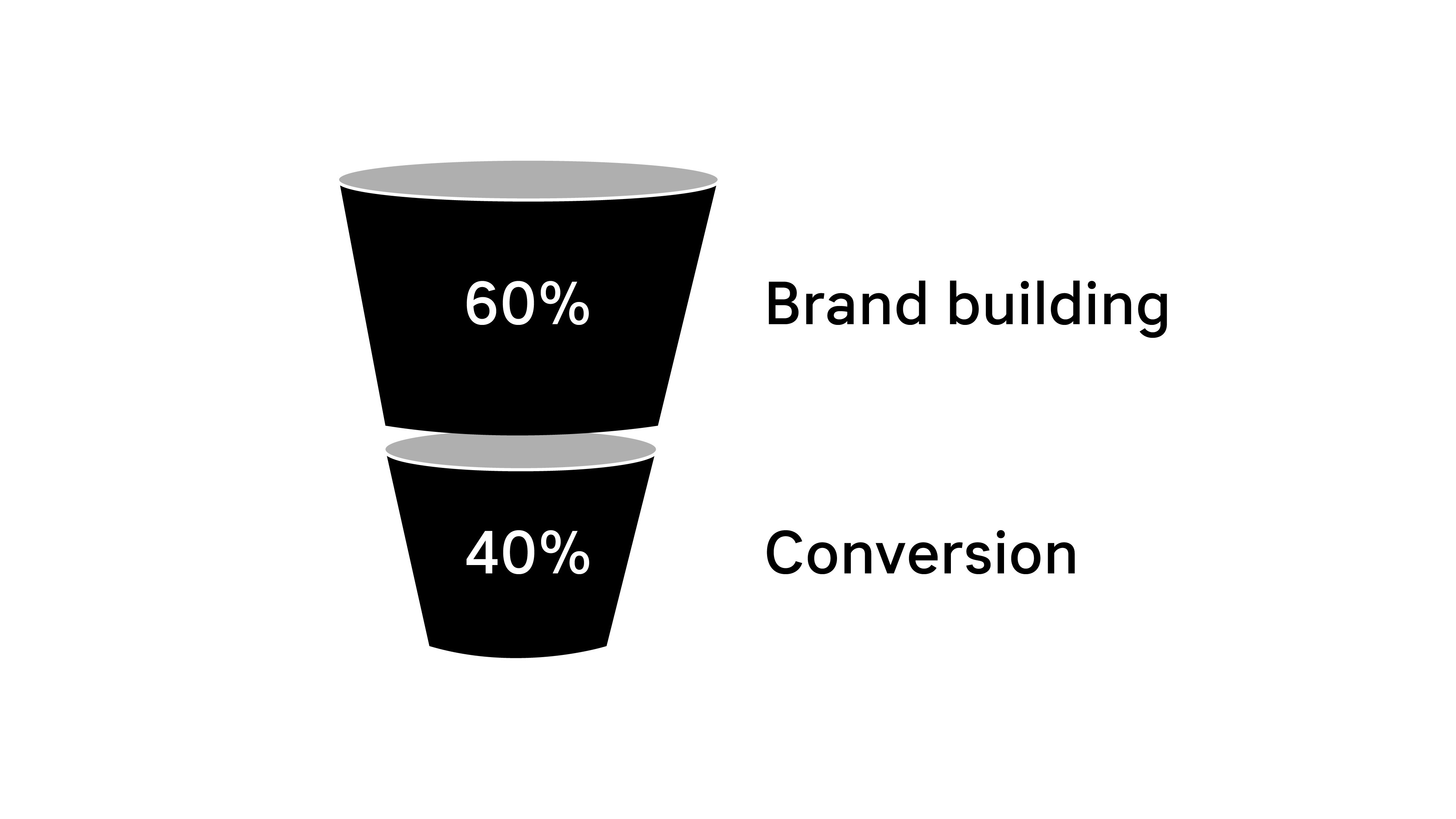 FUNNEL